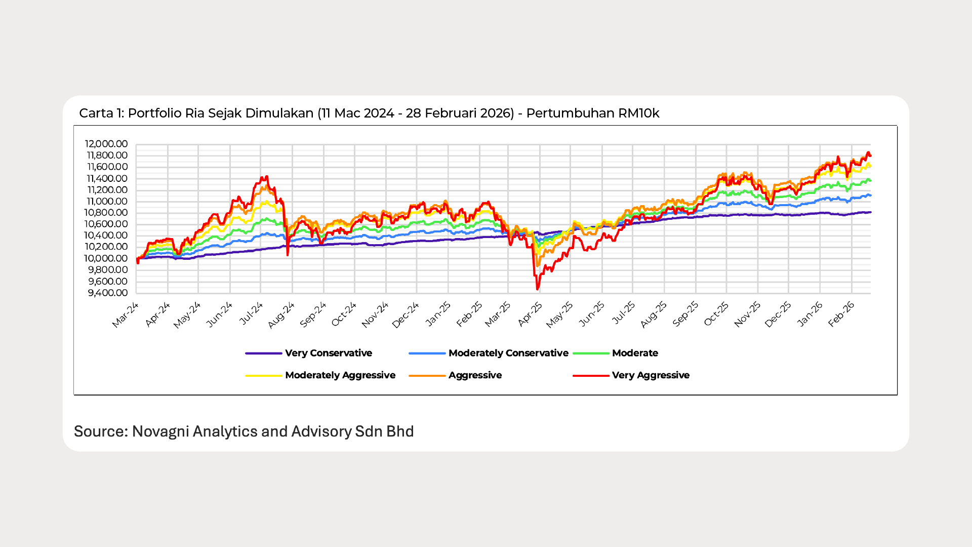 Graph Ria_Feb 2026_Chart 1 - BM.png